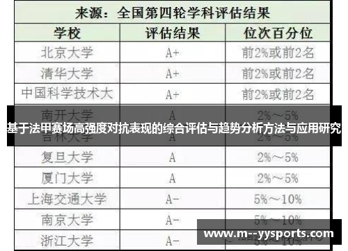 基于法甲赛场高强度对抗表现的综合评估与趋势分析方法与应用研究