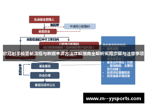 欧冠射手榜更新流程与数据来源方法详解指南全解析实用步骤与注意事项