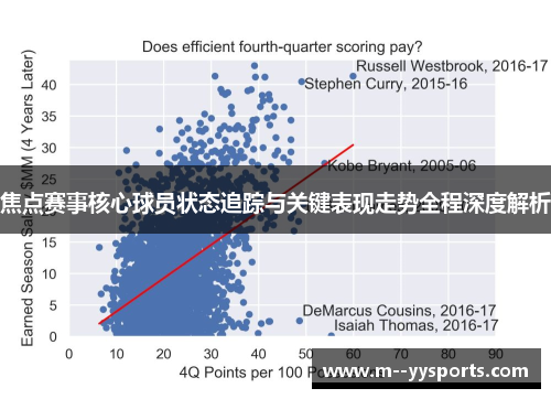 焦点赛事核心球员状态追踪与关键表现走势全程深度解析
