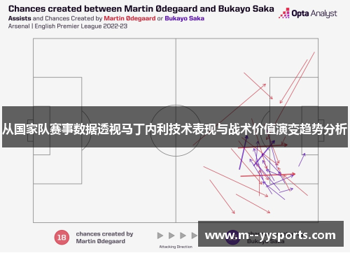 从国家队赛事数据透视马丁内利技术表现与战术价值演变趋势分析