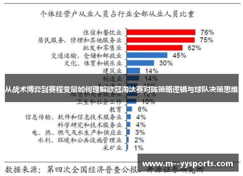 从战术博弈到赛程变量如何理解欧冠淘汰赛对阵策略逻辑与球队决策思维