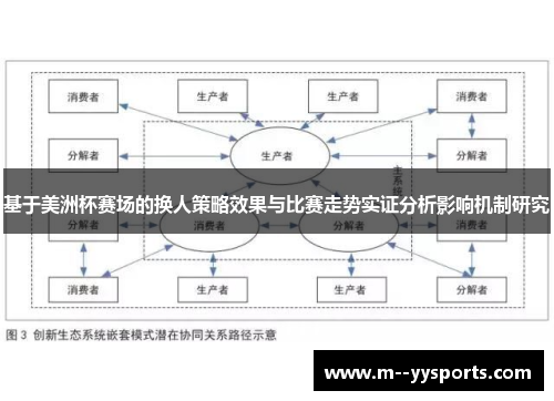 基于美洲杯赛场的换人策略效果与比赛走势实证分析影响机制研究