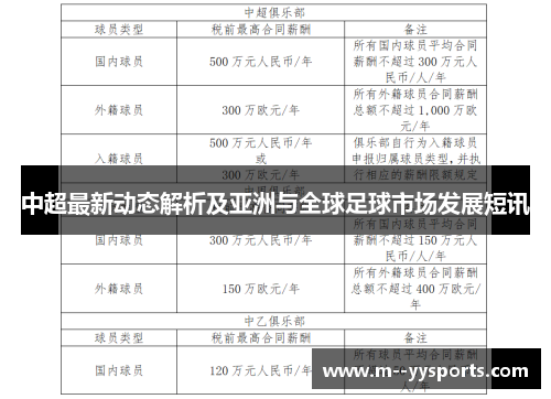 中超最新动态解析及亚洲与全球足球市场发展短讯