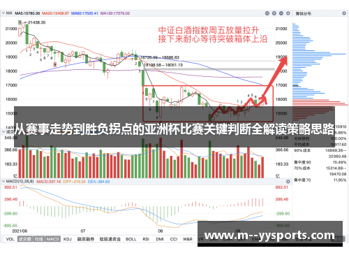 从赛事走势到胜负拐点的亚洲杯比赛关键判断全解读策略思路