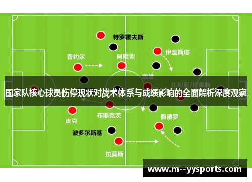 国家队核心球员伤停现状对战术体系与成绩影响的全面解析深度观察