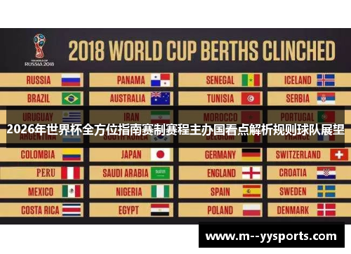 2026年世界杯全方位指南赛制赛程主办国看点解析规则球队展望