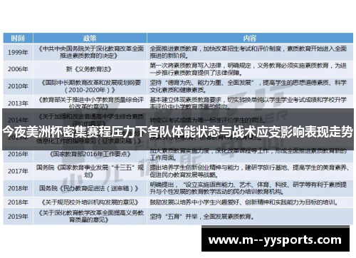 今夜美洲杯密集赛程压力下各队体能状态与战术应变影响表现走势