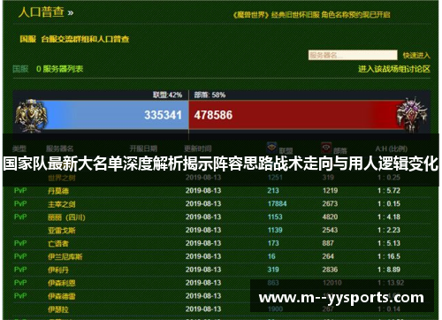 国家队最新大名单深度解析揭示阵容思路战术走向与用人逻辑变化