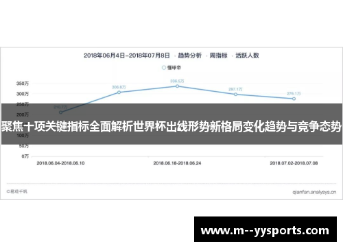 聚焦十项关键指标全面解析世界杯出线形势新格局变化趋势与竞争态势